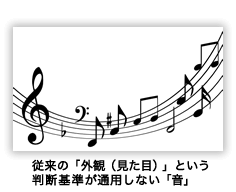 従来の「外観（見た目）」という判断基準が通用しない「音」